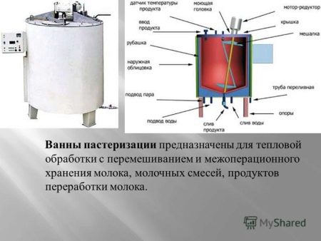 Пастеризация это